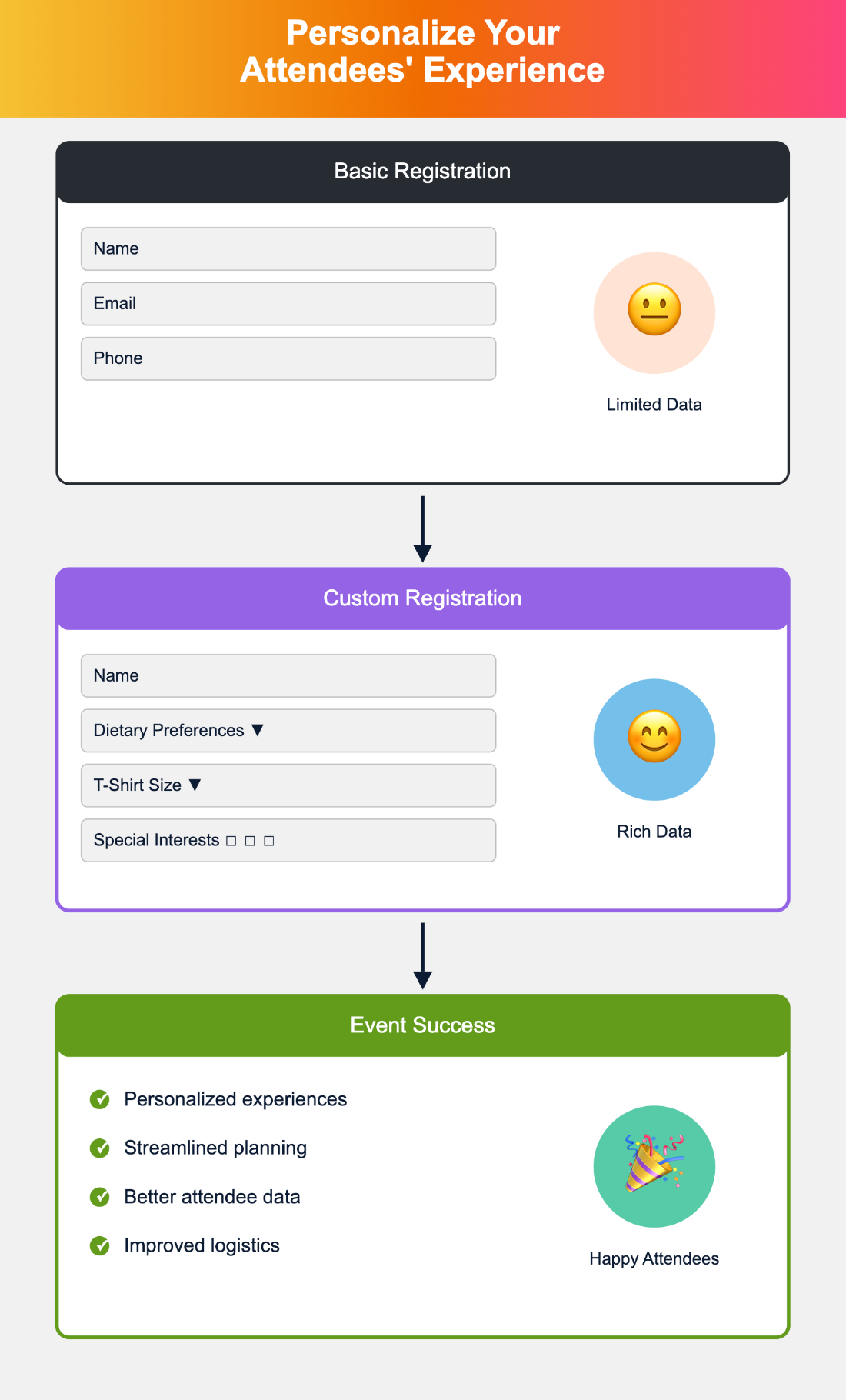 custom event registration infographic
